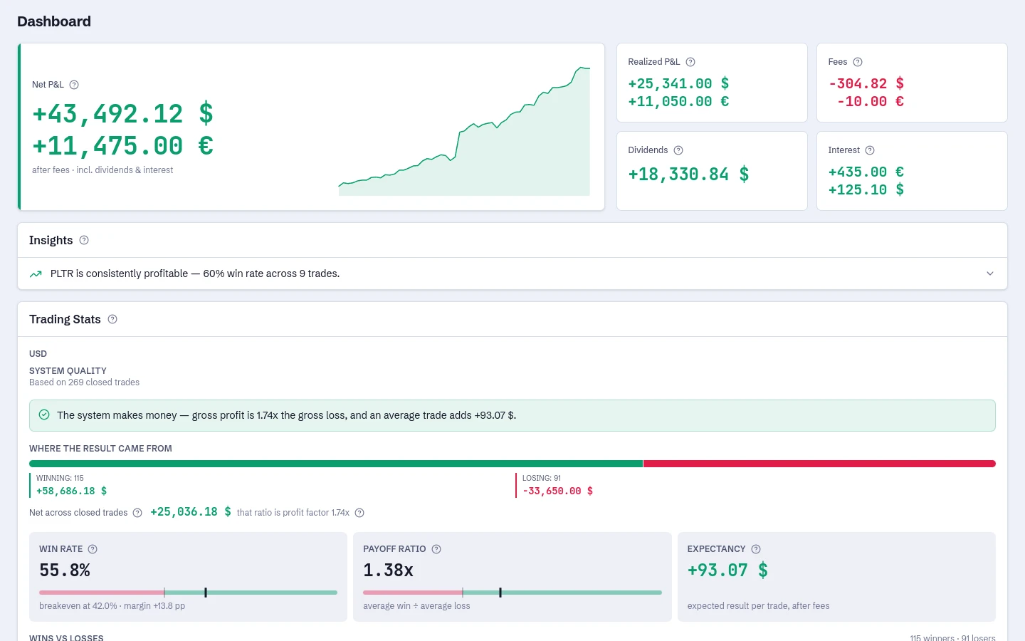 Dashboard: net P&L, trading stats and automatic insights