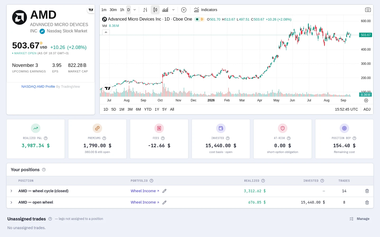 Ticker view: AMD — wheel strategy, options and stock together